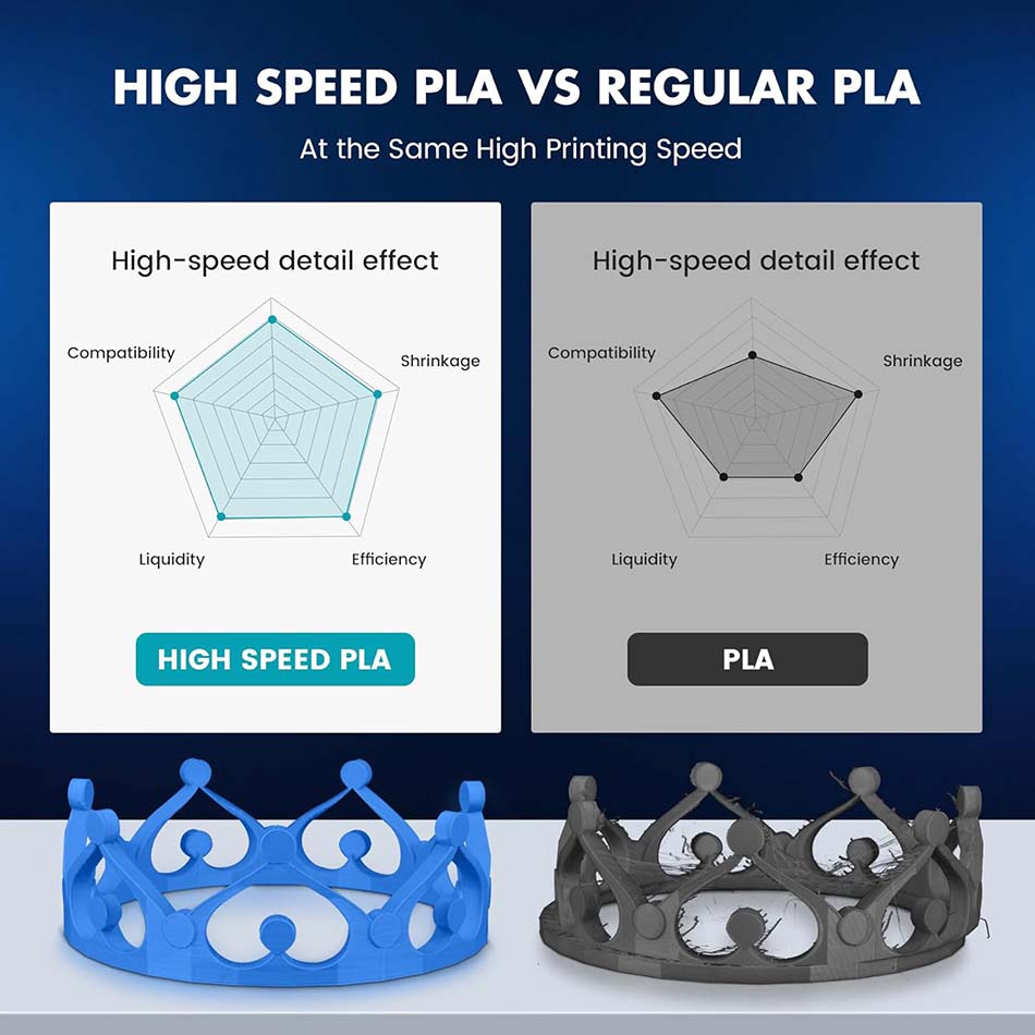 JAYO 고속 PLA/PLA Plus 필라멘트 5.5K - 3D Printing Nylon 리뷰 및 가격