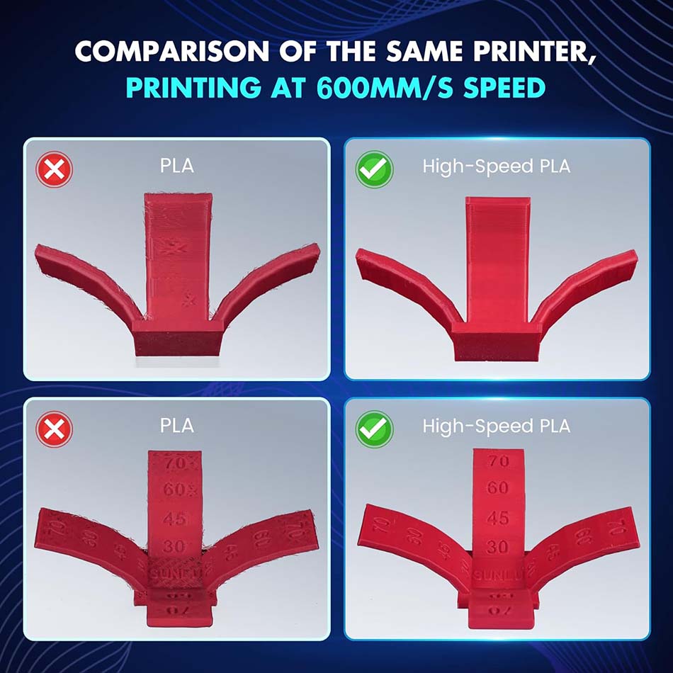 JAYO 고속 PLA/PLA Plus 필라멘트 5.5K - 3D Printing Nylon 리뷰 및 가격