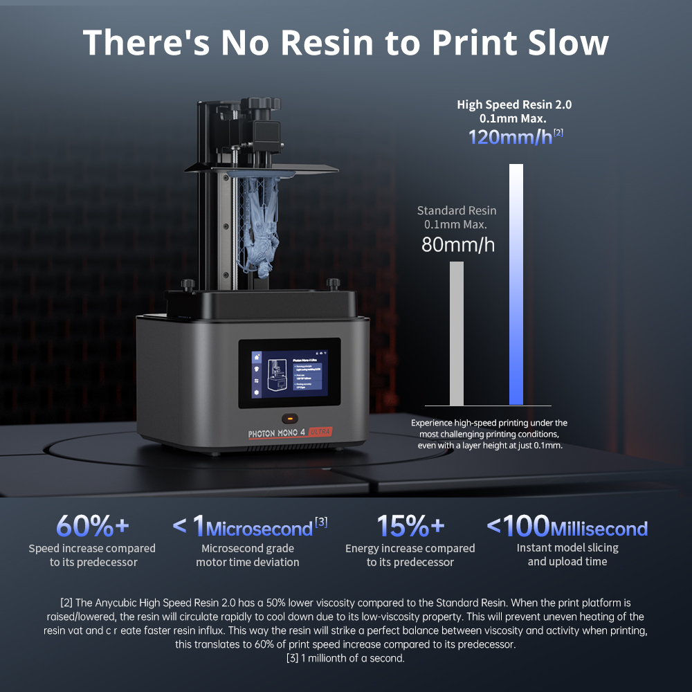 ANYCUBIC 포톤 모노 4 울트라 V2   LCD  - 3D Printing Uv Resin 리뷰 및 가격